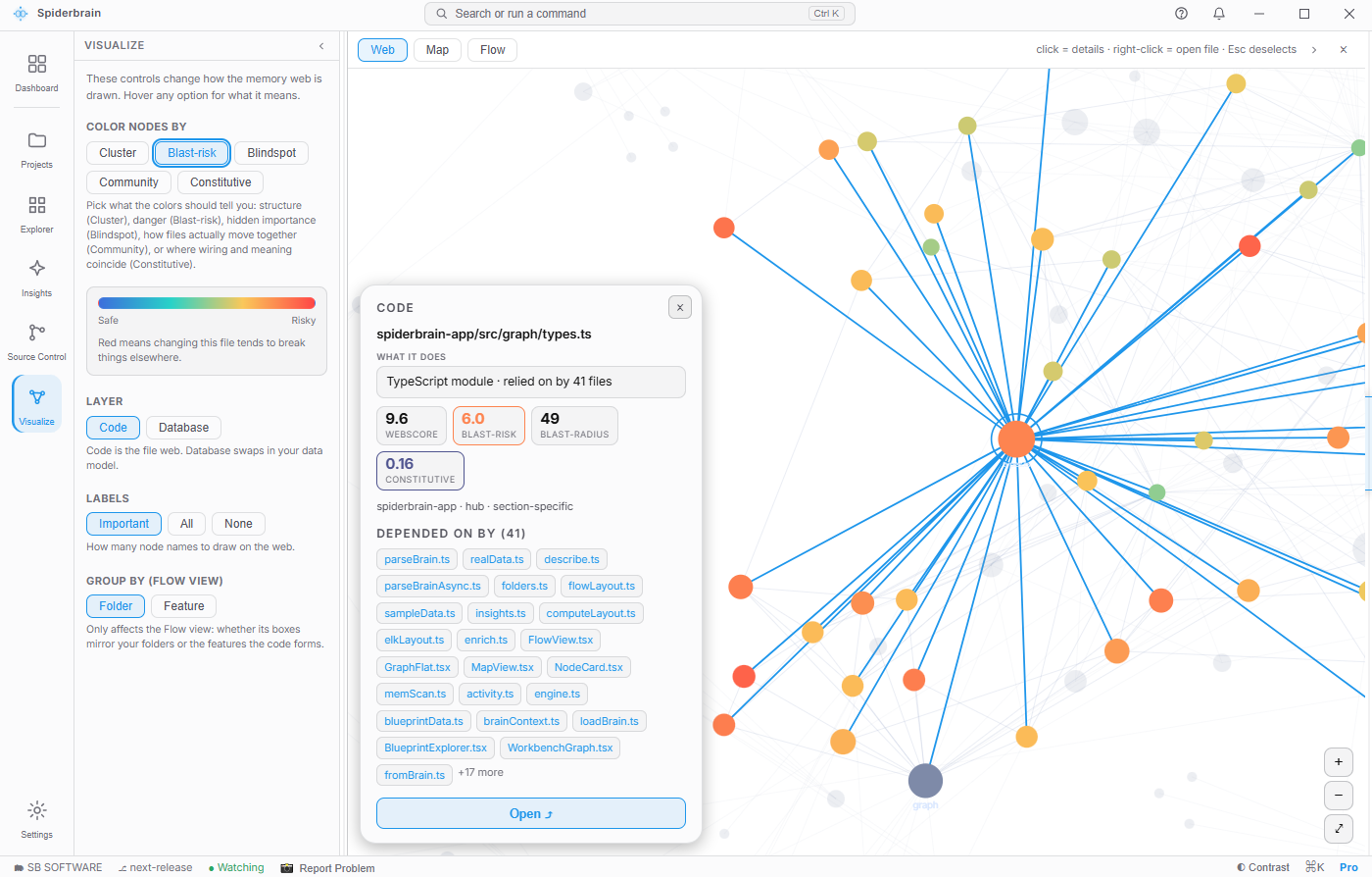Spiderbrain graph view colouring every file by blast risk, with the selected file showing its scores and dependents.